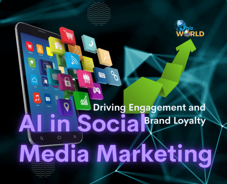 AI in Social Media Marketing ObizWorld